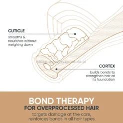 Biolage Bond Therapy Maska do włosów zniszczonych i osłabionych 150ml