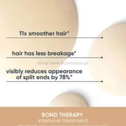 Biolage Bond Therapy Maska do włosów zniszczonych i osłabionych 150ml