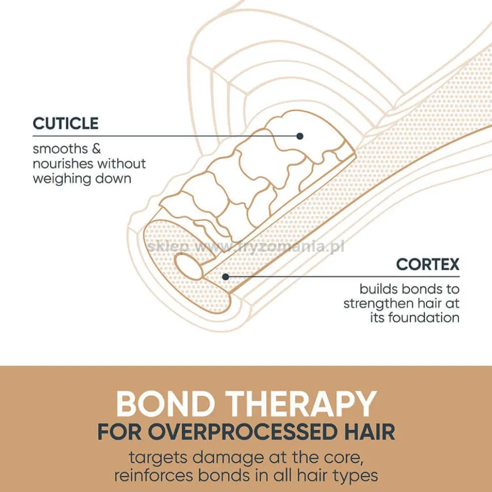 Biolage Bond Therapy Odżywka do włosów zniszczonych i osłabionych 236ml