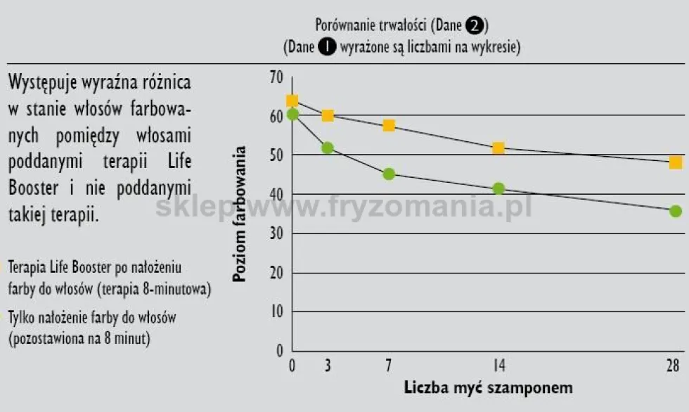 Fox Life Booster Sauna ozonowa ultradźwiękowa, stojąca