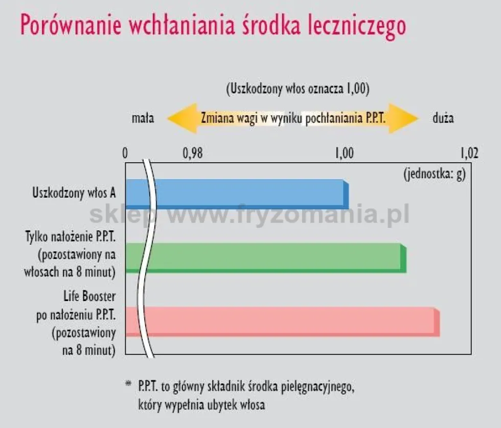 Fox Life Booster Sauna ozonowa ultradźwiękowa, stojąca