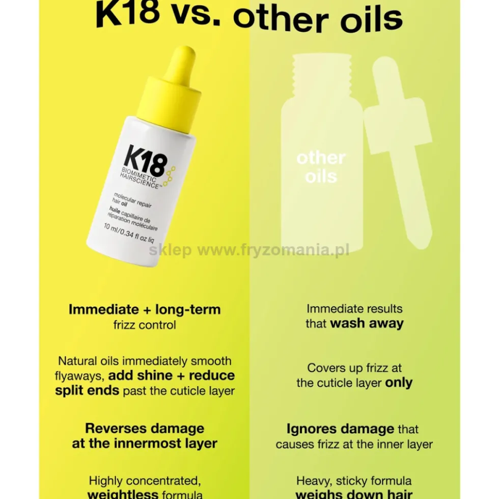 K18 Molecular Repair Olejek naprawczy do włosów 10ml