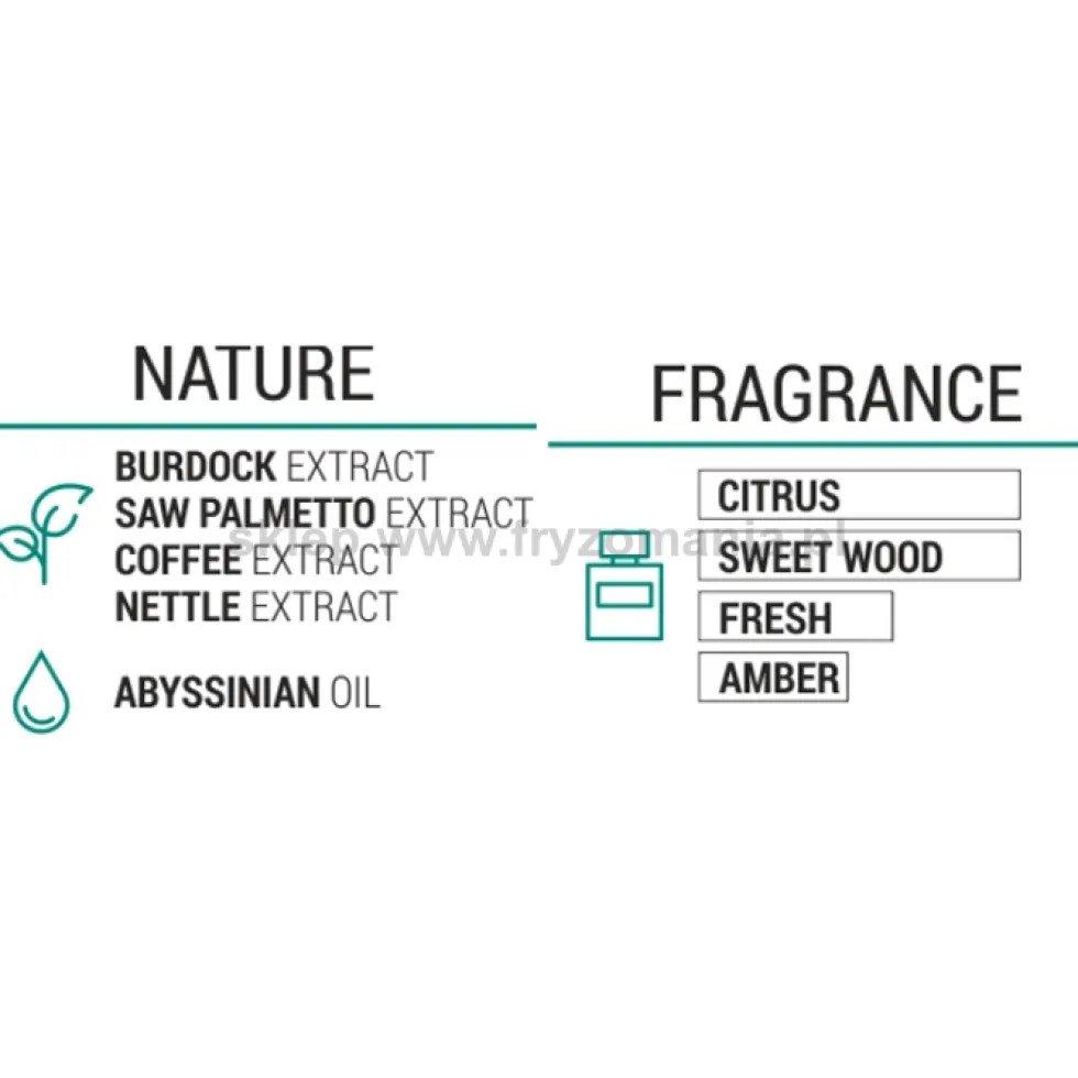 Masveri Urban Cologne Szampon przeciwłupiezowy do włosów dla mężczyzn 250ml