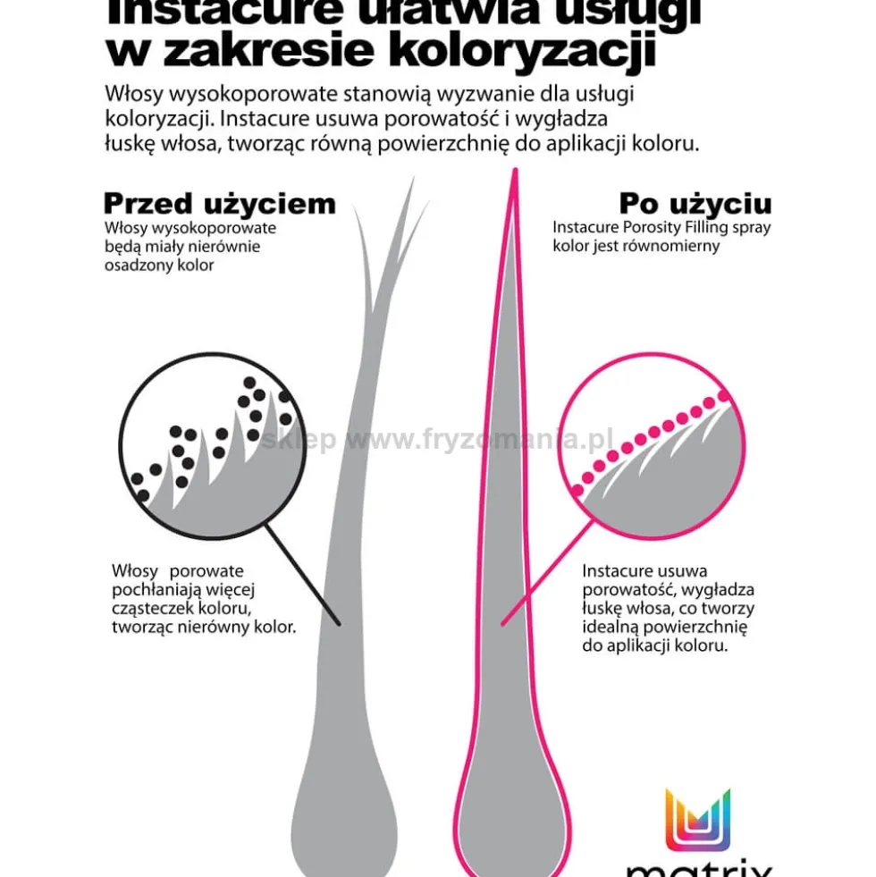Matrix Pro Backbar - zestaw przygotowujący do koloryzacji szampon 1000ml i spray 500ml